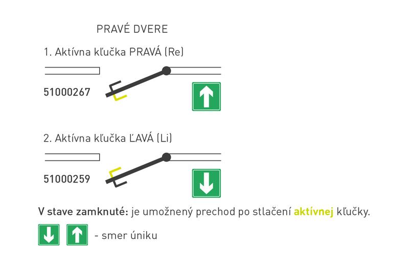 DK - MECHANICKÝ PANIKOVÝ ZÁMOK 182 - D - pre pravé dvere detail 3