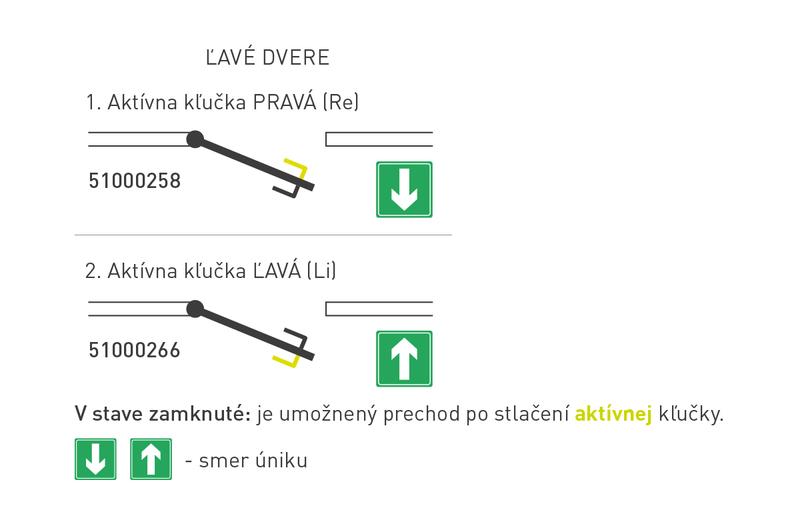 DK - MECHANICKÝ PANIKOVÝ ZÁMOK 182 - D - pre ľavé dvere detail 3