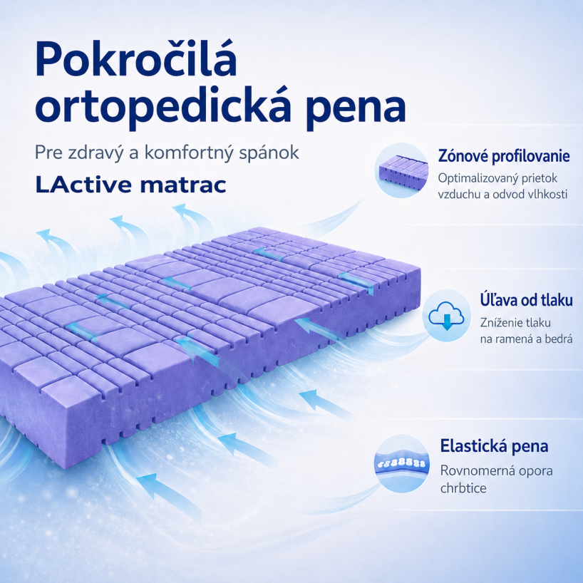Matrac LActive výška-20cm detail 7