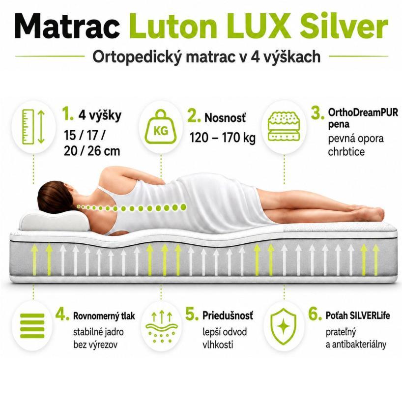 Matrac Luton LUX silver výška 15, 17, 20 a 26 cm detail 1