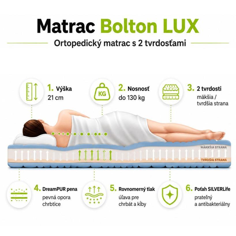 Matrac  Bolton LUX 21cm detail 1