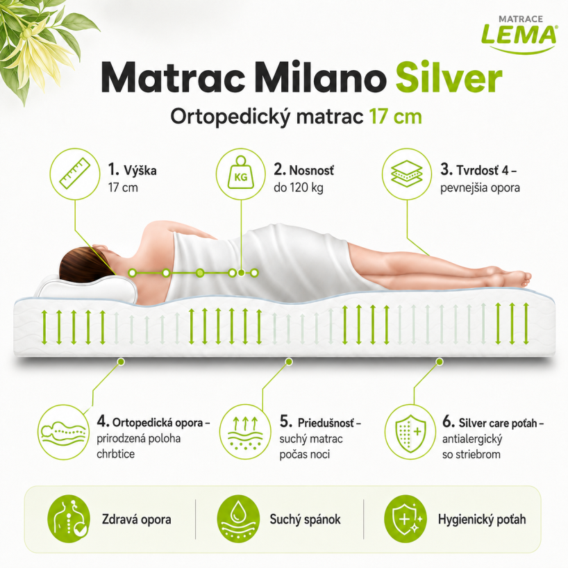 Matrac  Milano silver výška-17cm detail 1