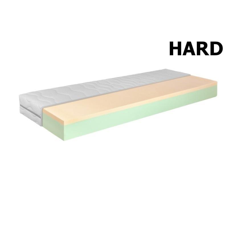 Matrac z pamäťovej peny York HARD LUX výška-21cm detail 3