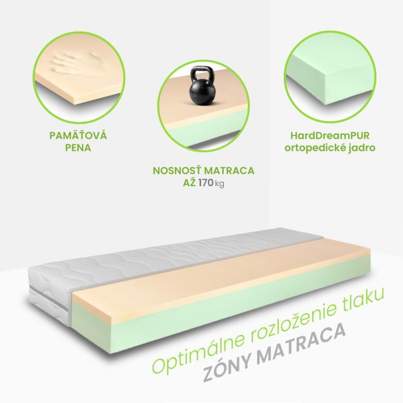 Matrac z pamäťovej peny York HARD LUX výška-21cm detail 1